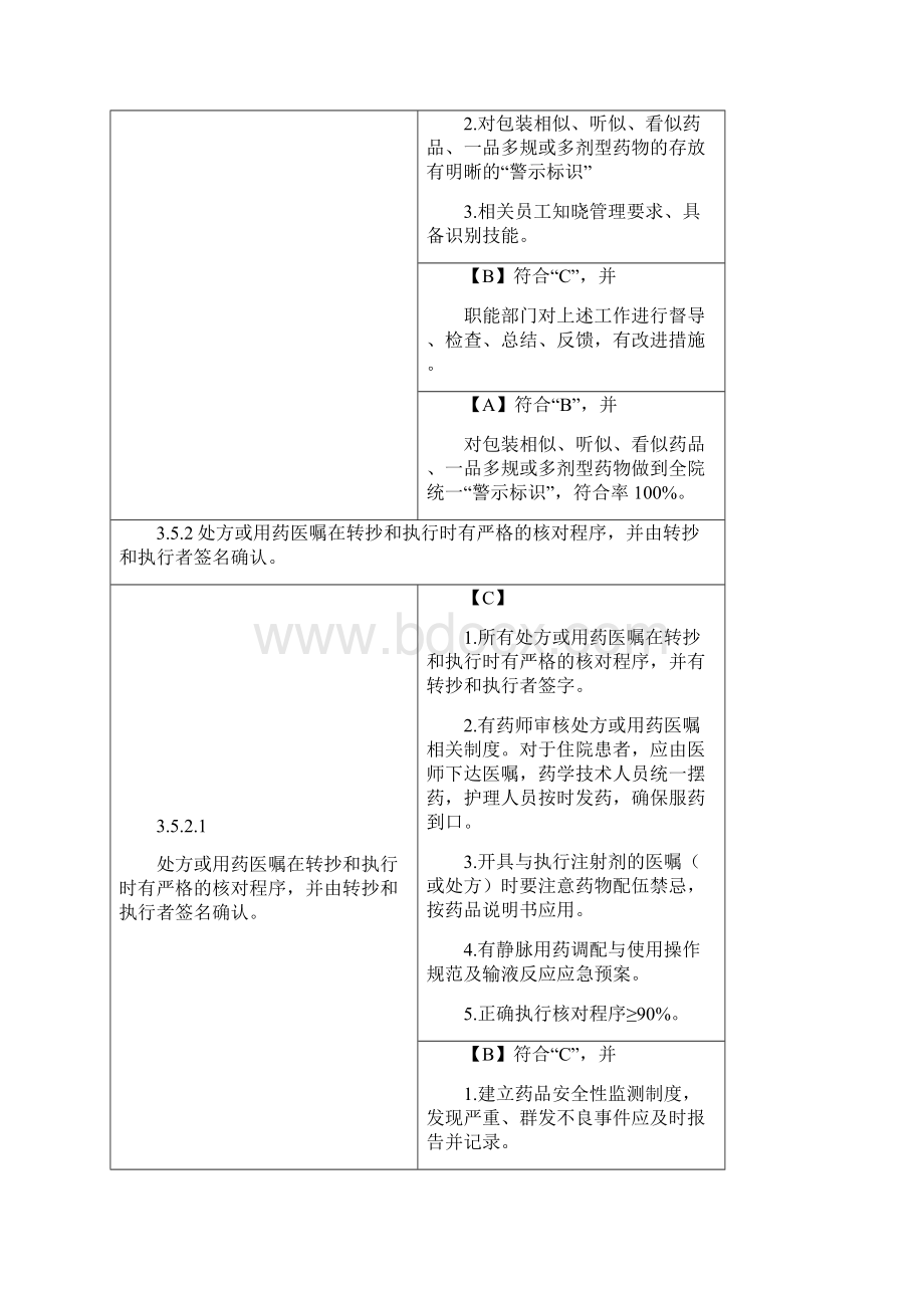 创建三级医院药剂科评审细则.docx_第2页