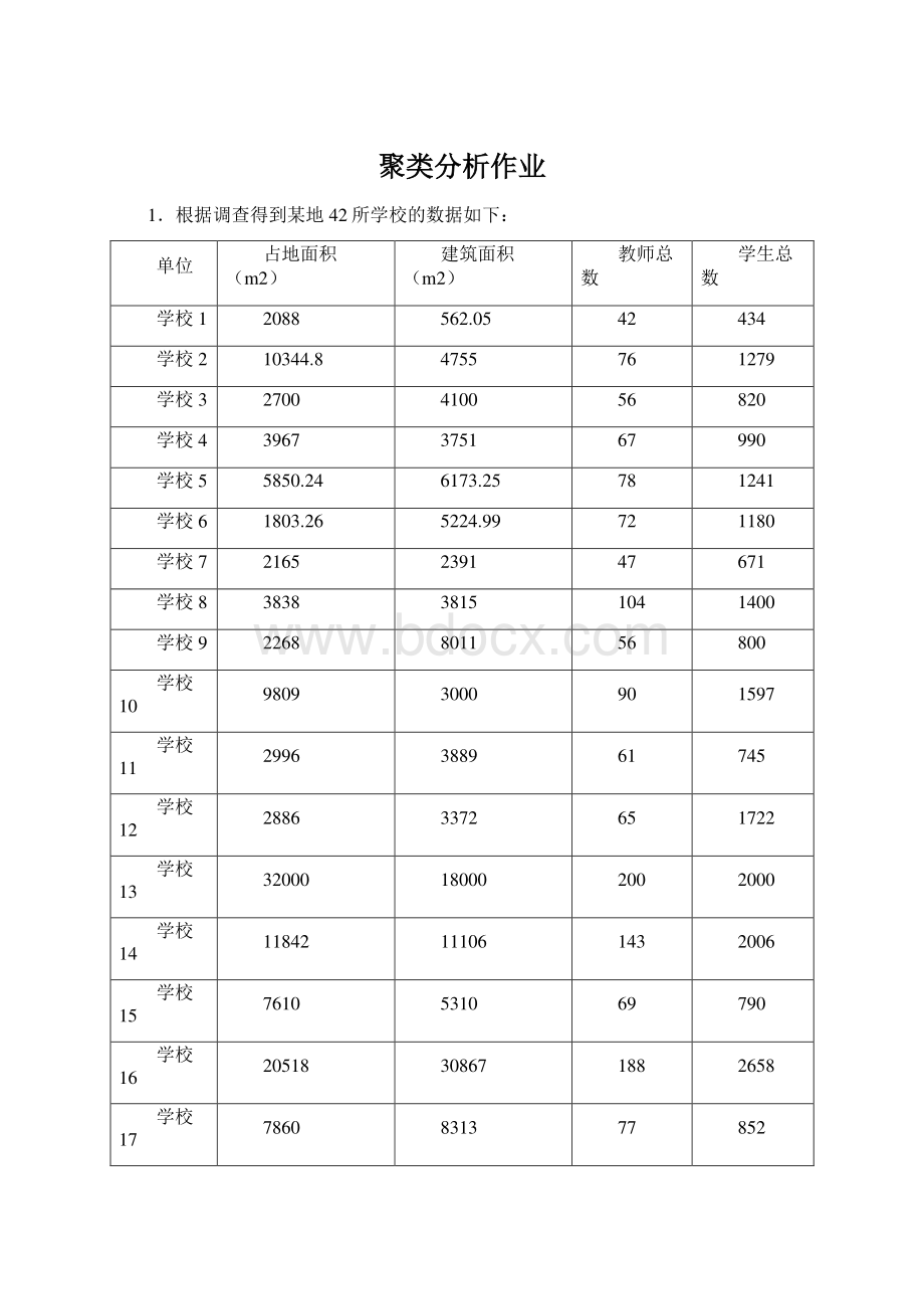 聚类分析作业Word文件下载.docx