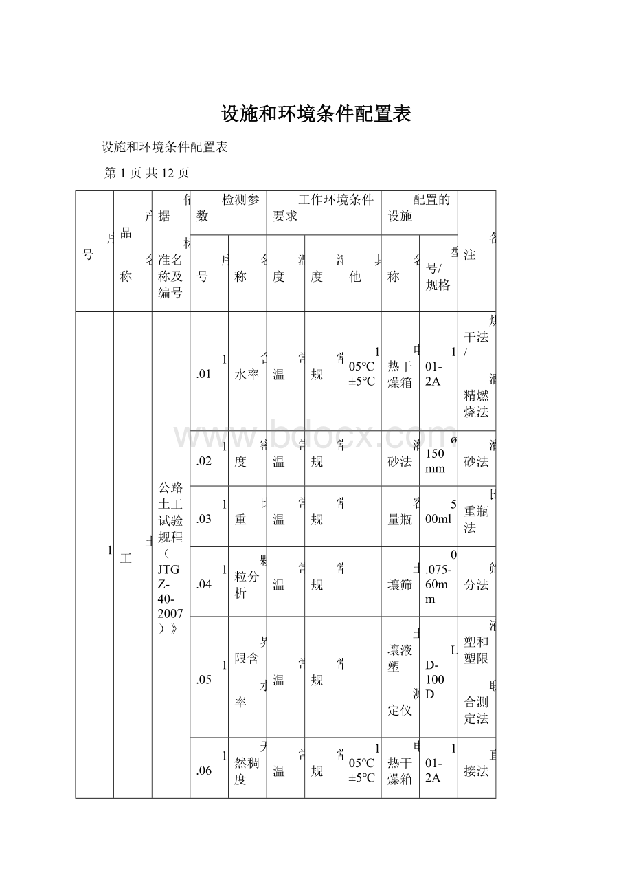 设施和环境条件配置表.docx_第1页