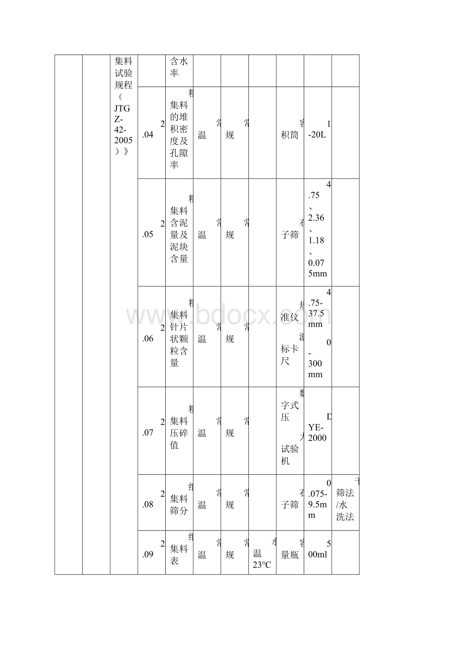 设施和环境条件配置表.docx_第3页