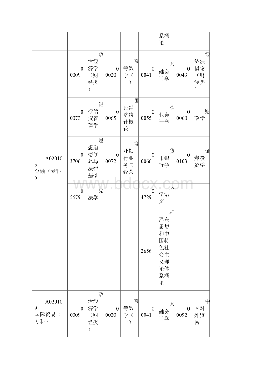 广东省自学考试各专业开考课程时间安排表 1.docx_第2页