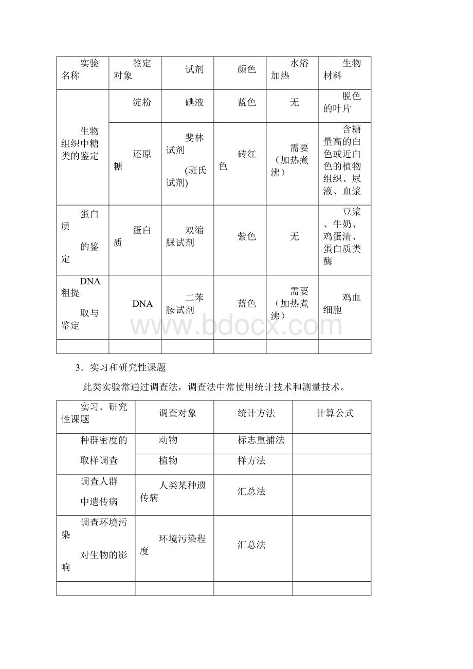 高中生物教材实验归纳分析.docx_第2页