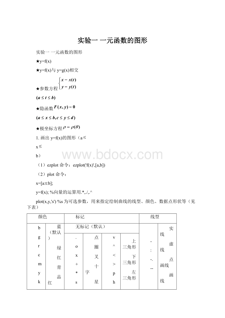 实验一 一元函数的图形Word文档下载推荐.docx