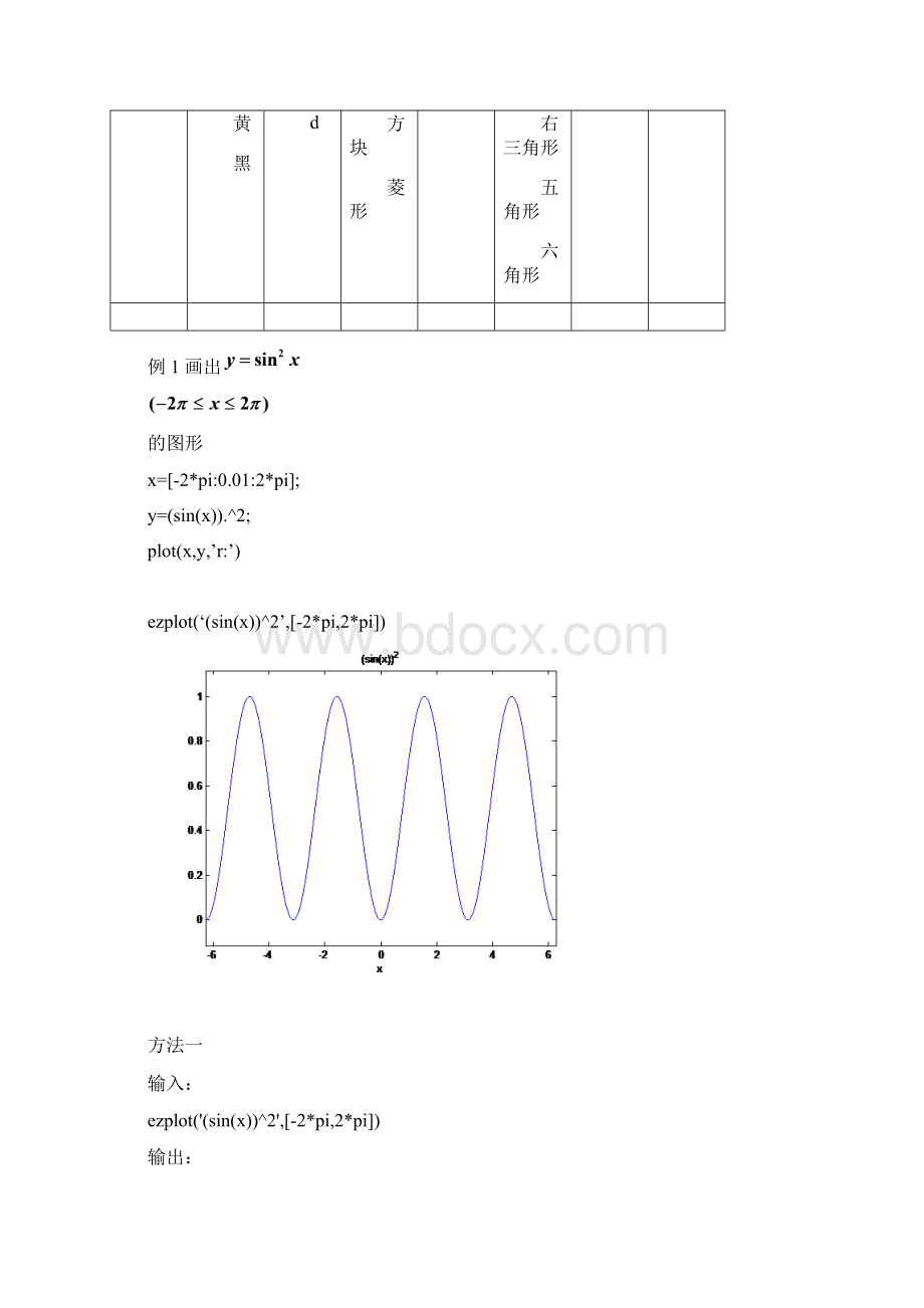 实验一 一元函数的图形.docx_第2页