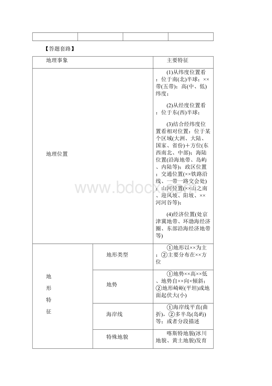 地理主观题题型解读及答题套路学考 选考Word文件下载.docx_第3页