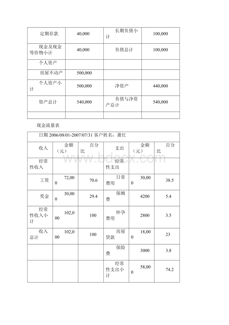 家庭理财规划方案设计.docx_第3页