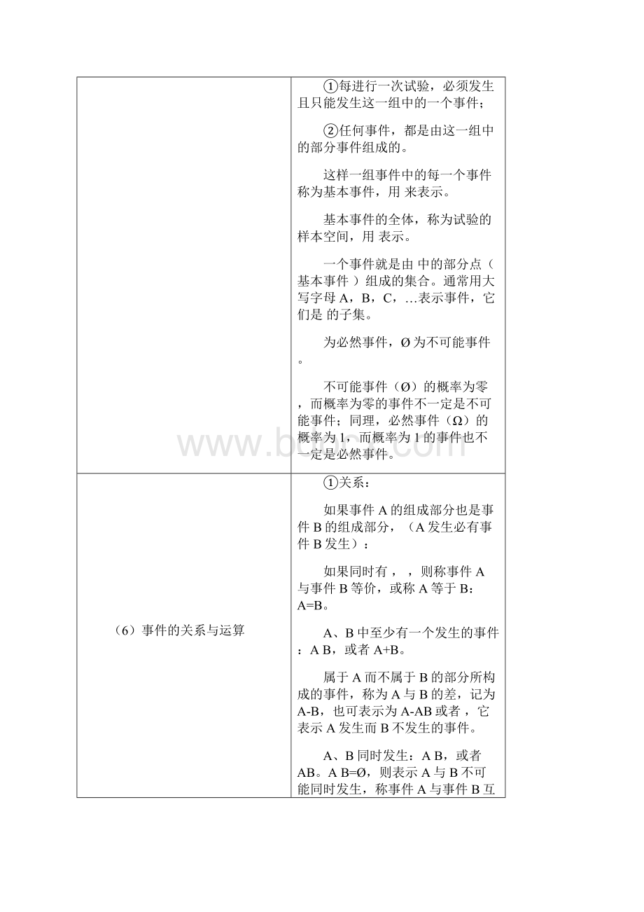 概率和统计公式大全.docx_第2页