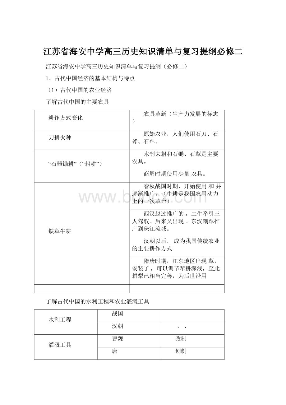 江苏省海安中学高三历史知识清单与复习提纲必修二.docx_第1页