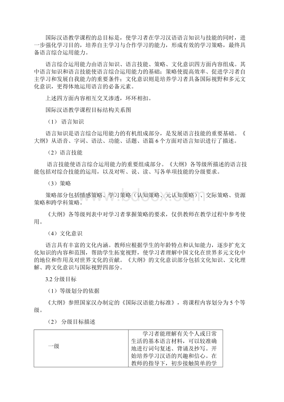 国家汉语教学通用课程大纲.docx_第2页
