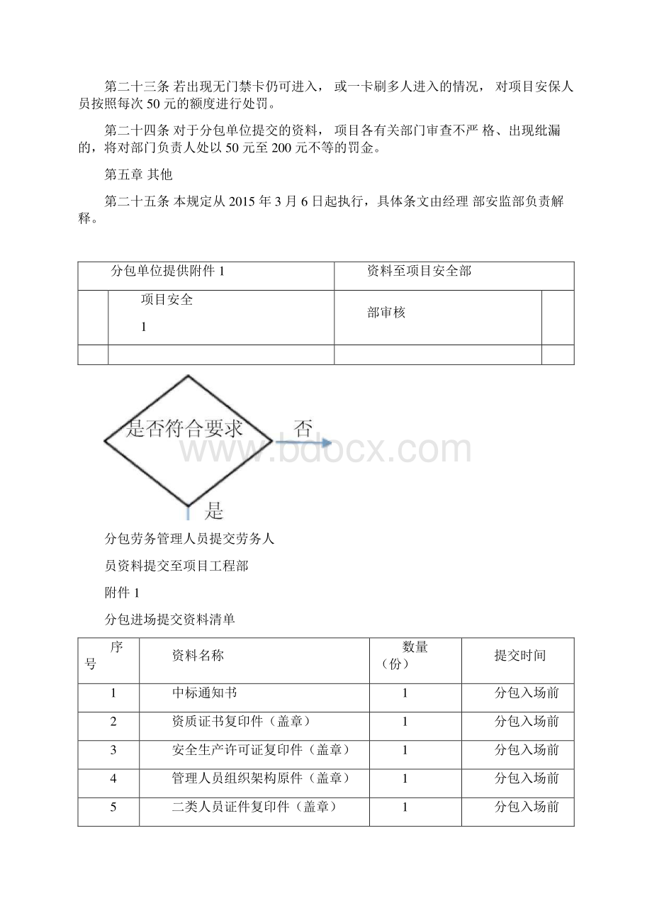 建筑施工现场入场管理规定.docx_第3页