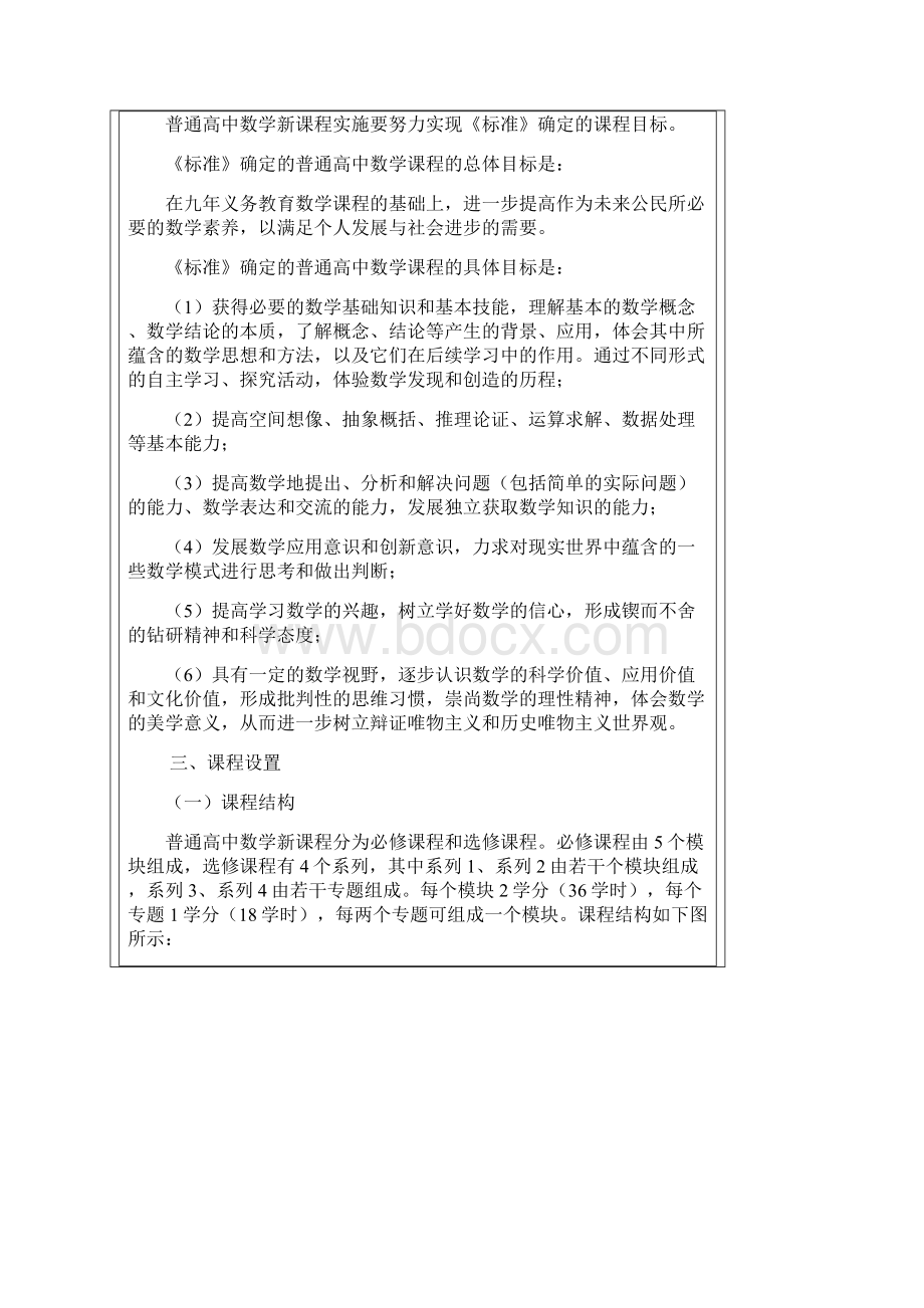 甘肃省普通高中数学新课程实施指导意见.docx_第2页