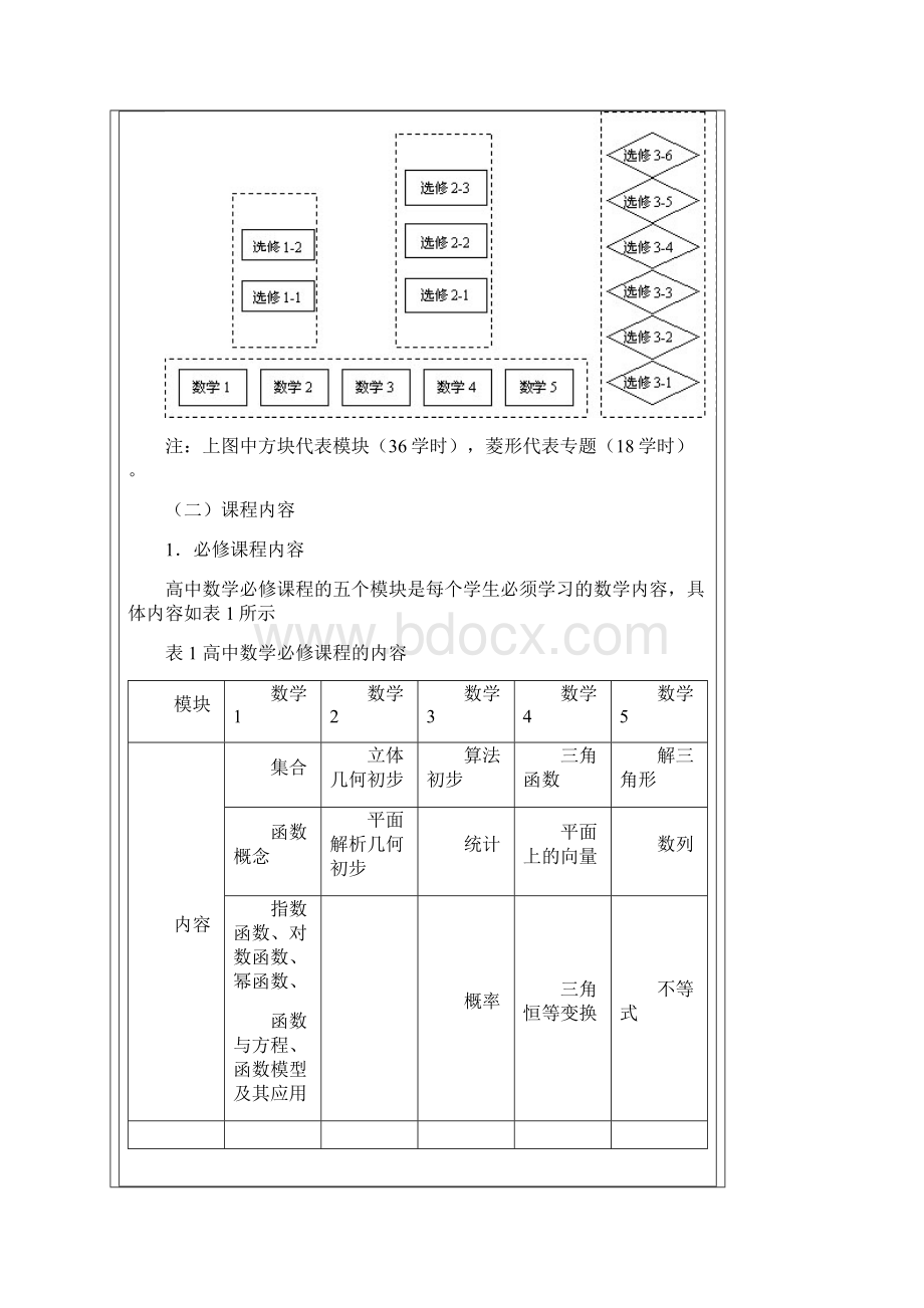 甘肃省普通高中数学新课程实施指导意见.docx_第3页