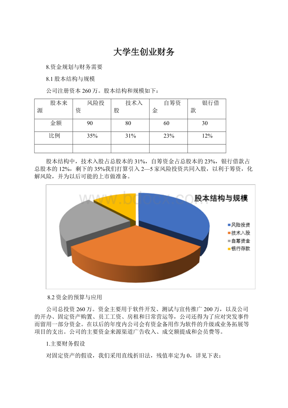 大学生创业财务.docx