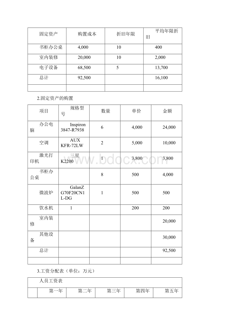 大学生创业财务.docx_第2页