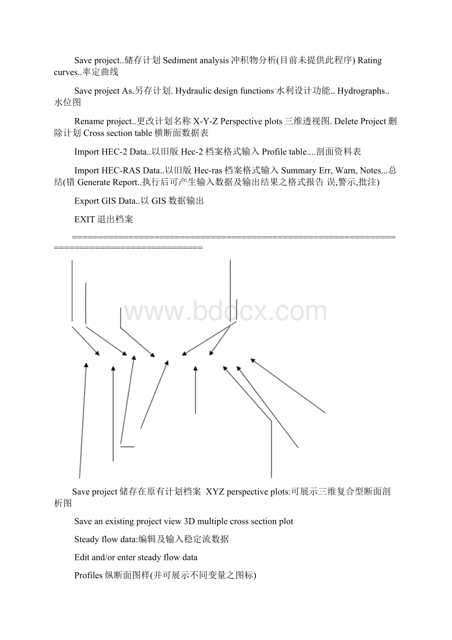 水利设计软件中文手册HECRAS中文说明.docx_第2页