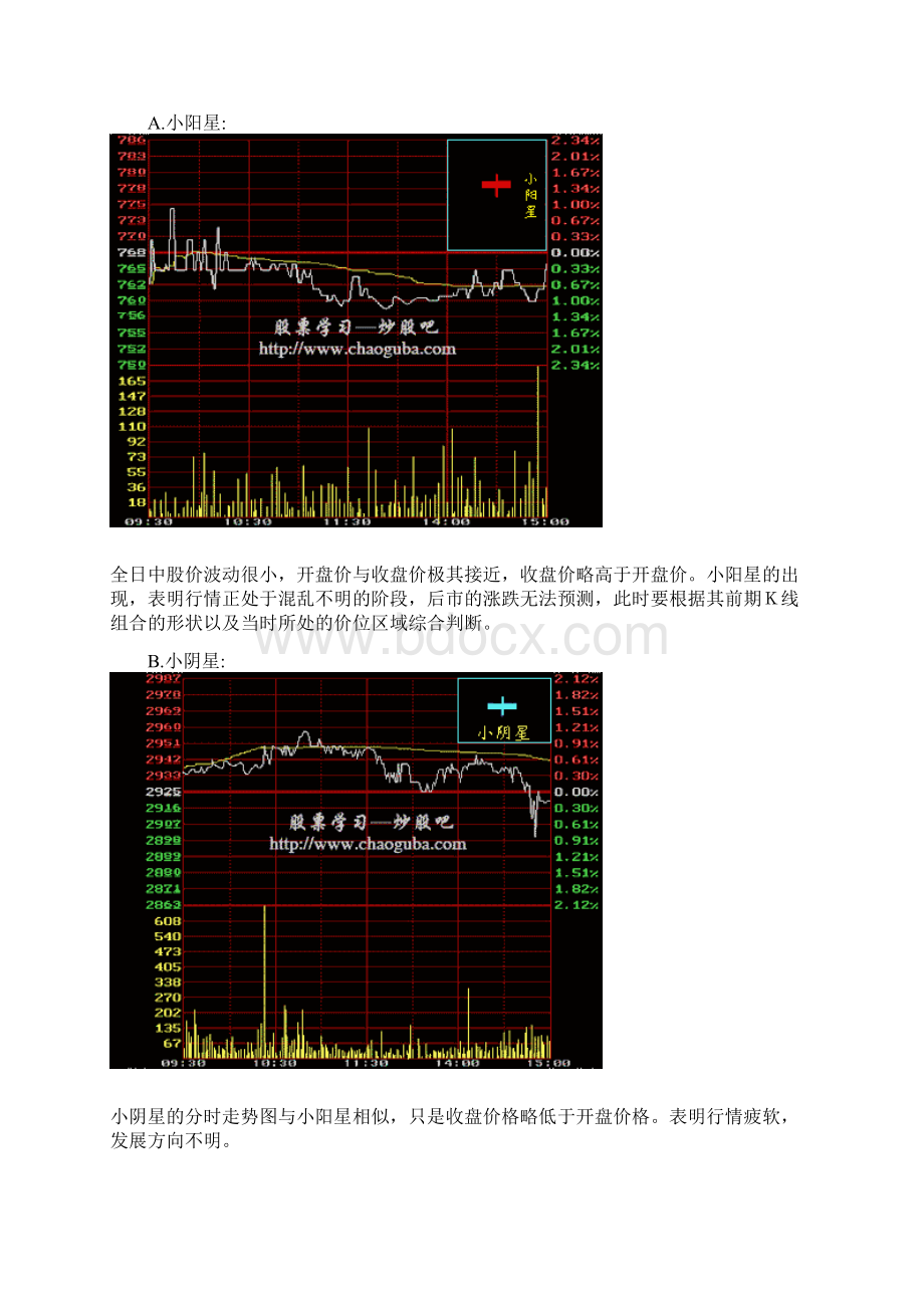 K线图的看法实图详解Word文档下载推荐.docx_第3页