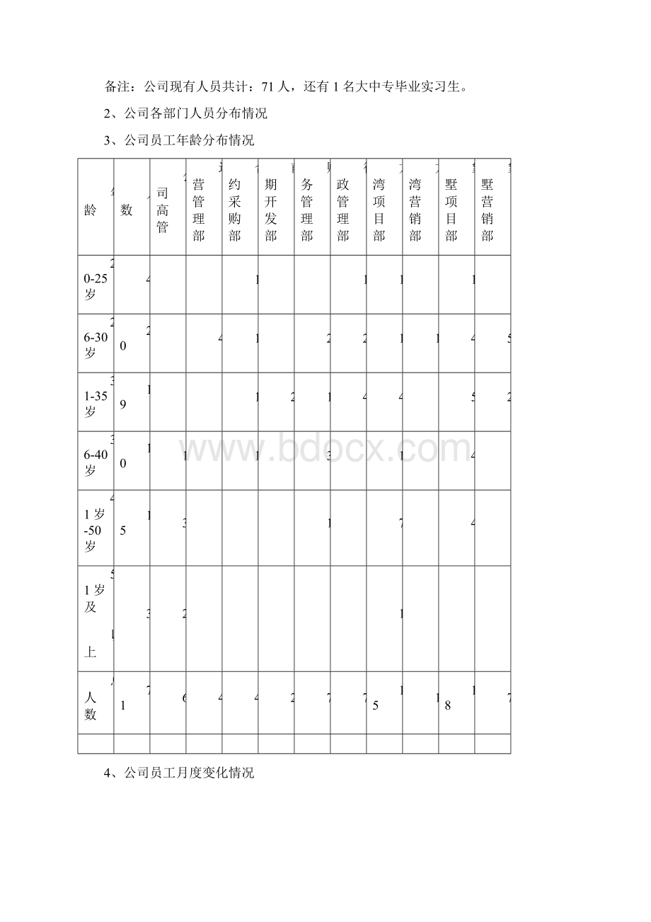 20XX年度人力资源工作总结及20XX年工作计划Word格式文档下载.docx_第2页