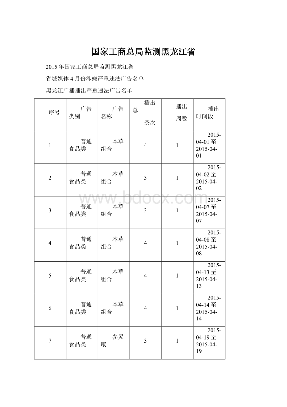 国家工商总局监测黑龙江省.docx_第1页
