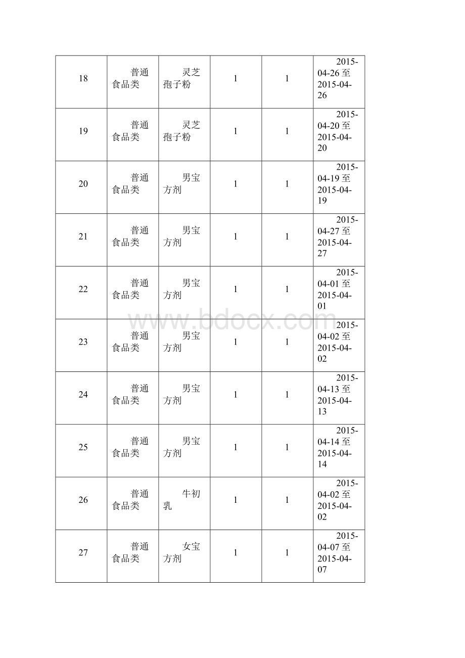 国家工商总局监测黑龙江省.docx_第3页