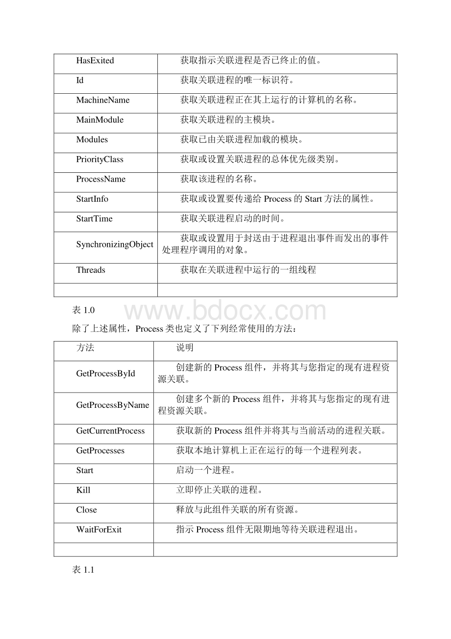 C#综合细说进程应用程序域与上下文.docx_第2页