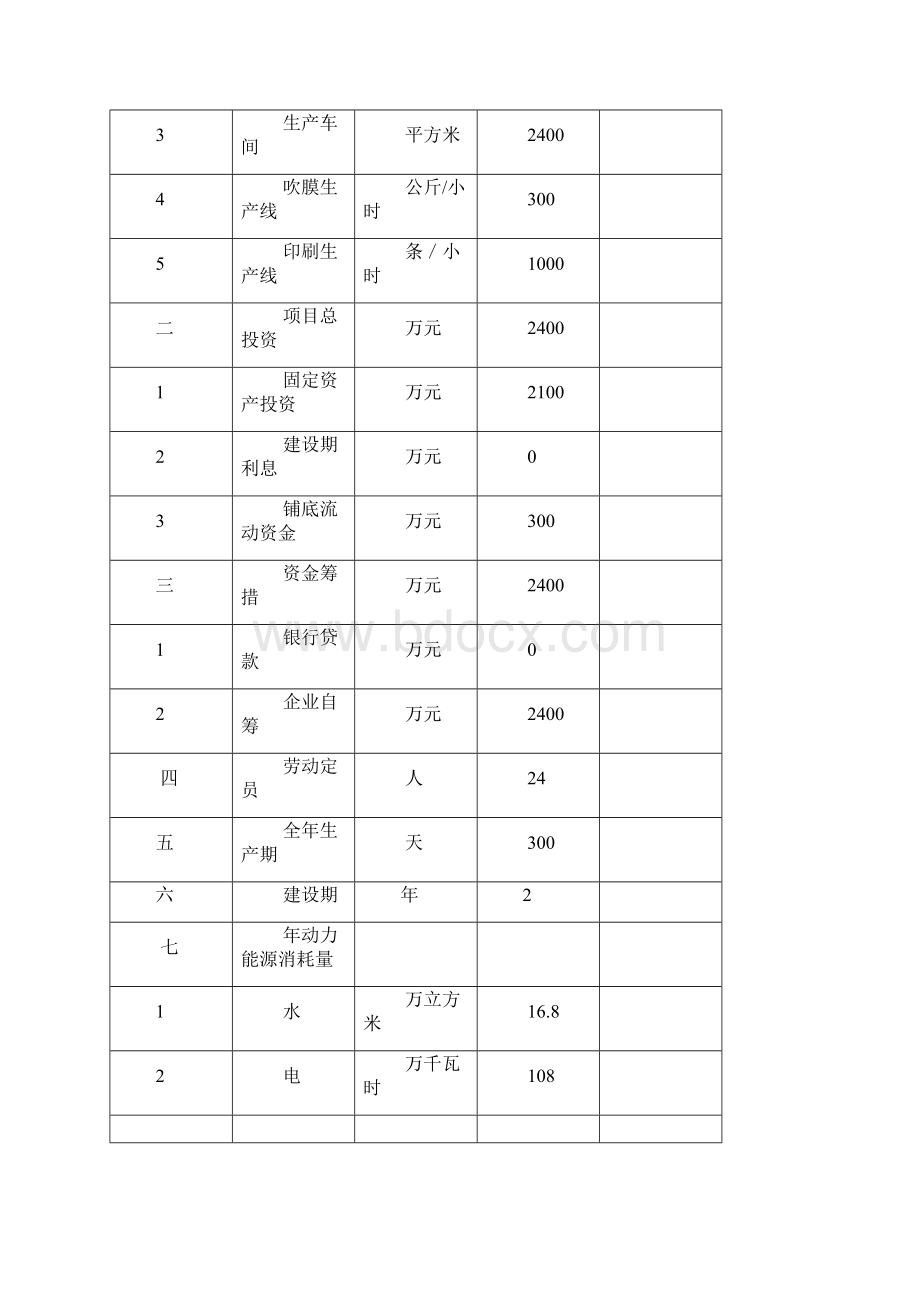 PE棉花包装膜生产线建设项目.docx_第3页