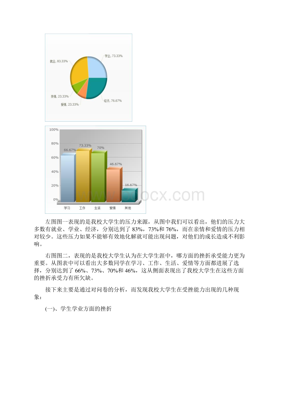 当代大学生受挫能力地调研报告材料.docx_第3页