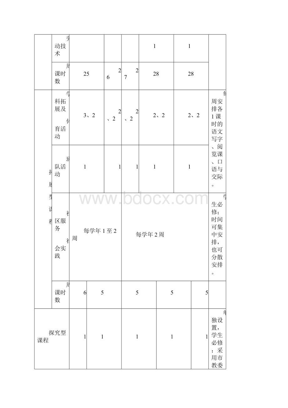 上海市今日学校学年学校课程计划Word格式文档下载.docx_第3页