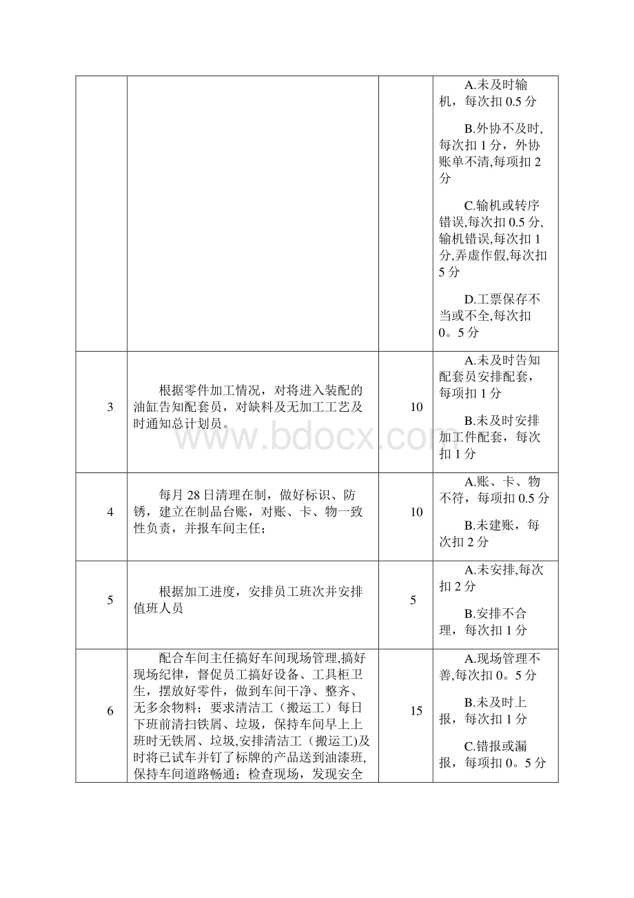 油缸生产作业流程细节说明范本模板Word下载.docx_第2页