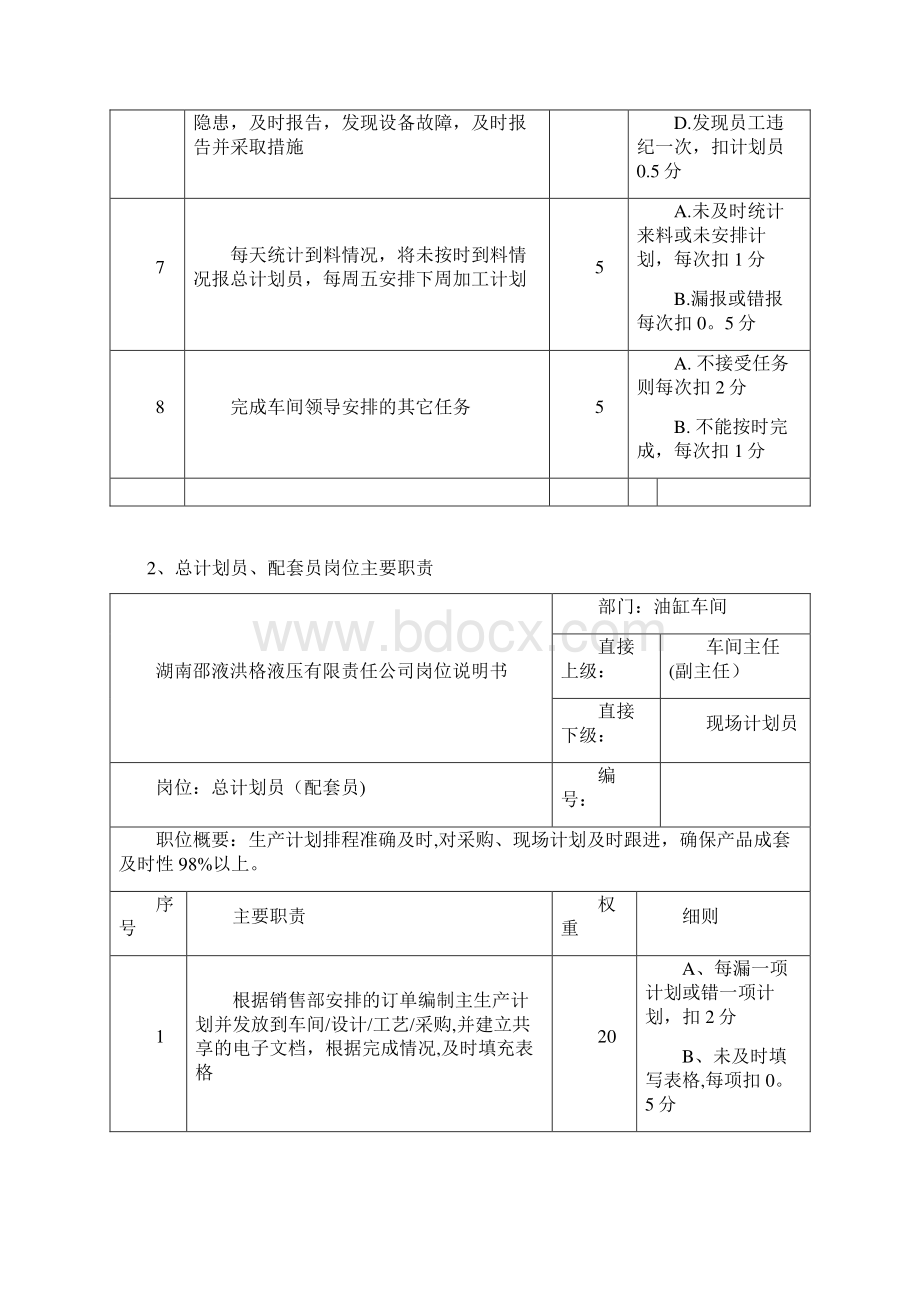 油缸生产作业流程细节说明范本模板Word下载.docx_第3页