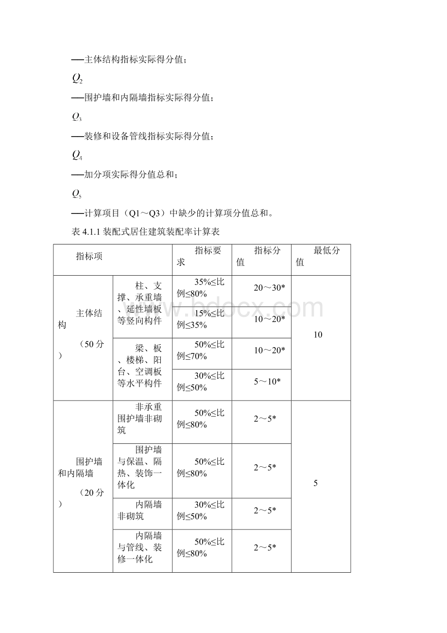 营口装配式建筑装配率计算细则.docx_第2页