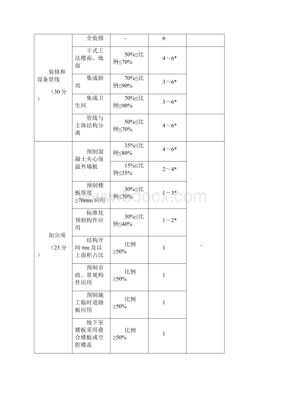 营口装配式建筑装配率计算细则.docx_第3页