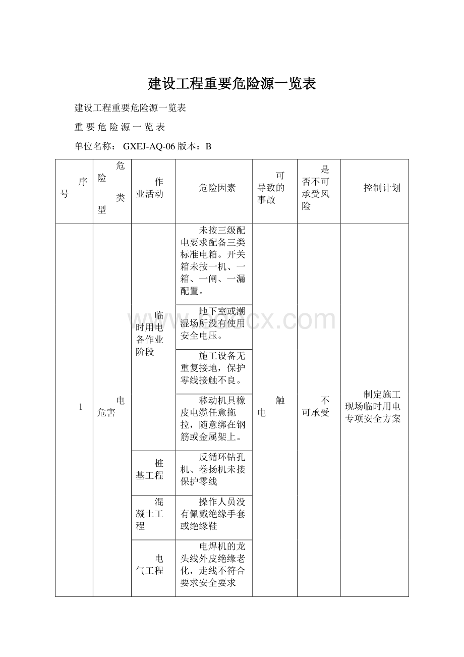 建设工程重要危险源一览表.docx