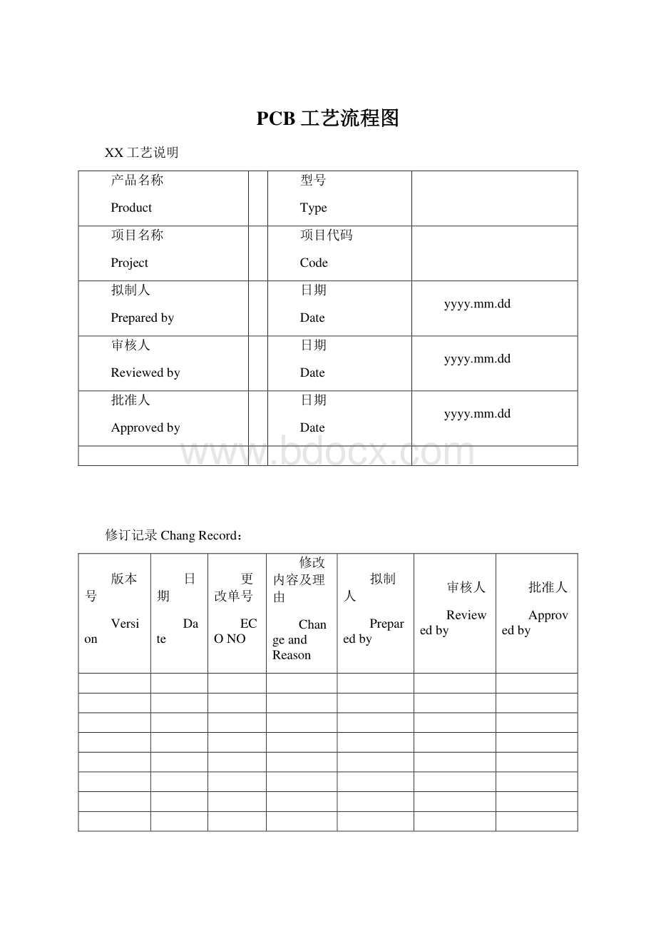 PCB工艺流程图.docx_第1页