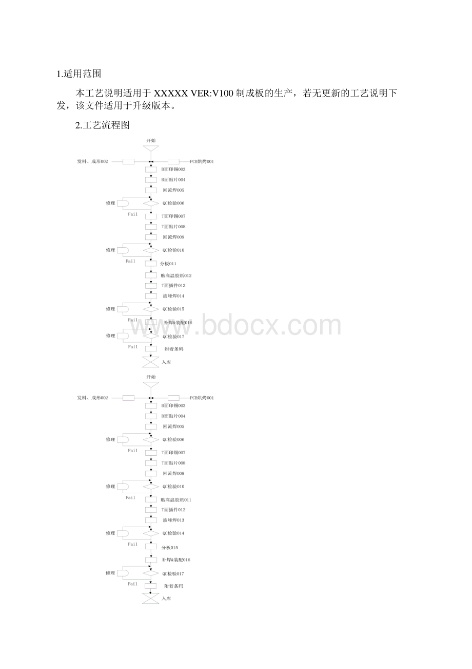 PCB工艺流程图.docx_第2页