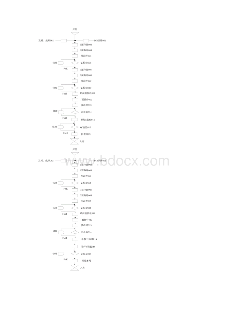 PCB工艺流程图.docx_第3页