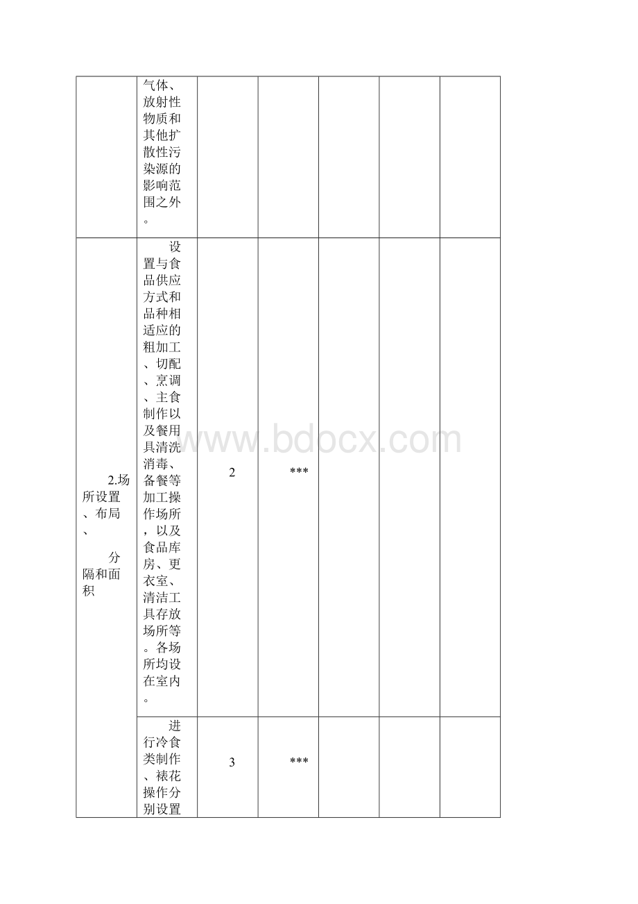 单位食堂许可现场核查表.docx_第2页