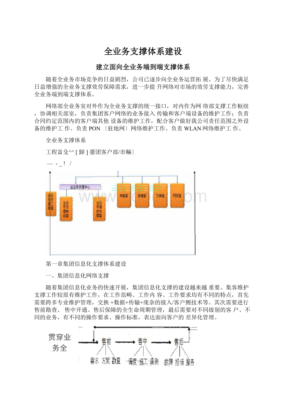 全业务支撑体系建设Word下载.docx