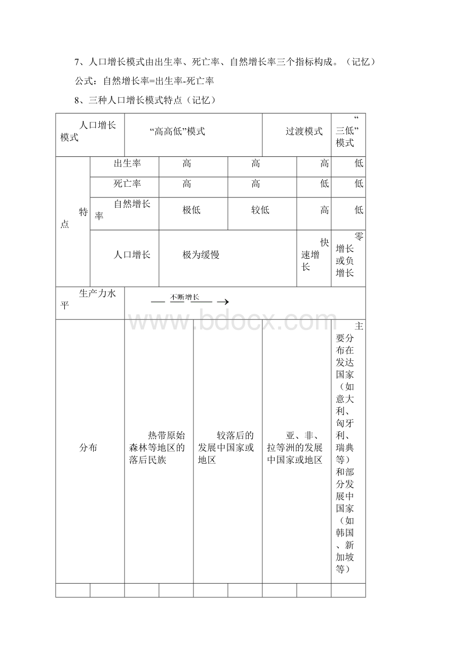 人教版高一地理必修二知识点总结完整Word文档格式.docx_第3页