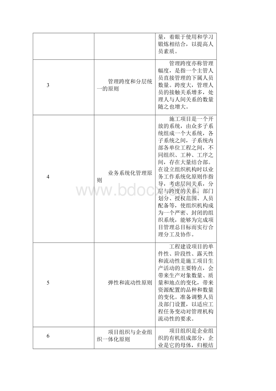 项目管理机构配备情况.docx_第2页