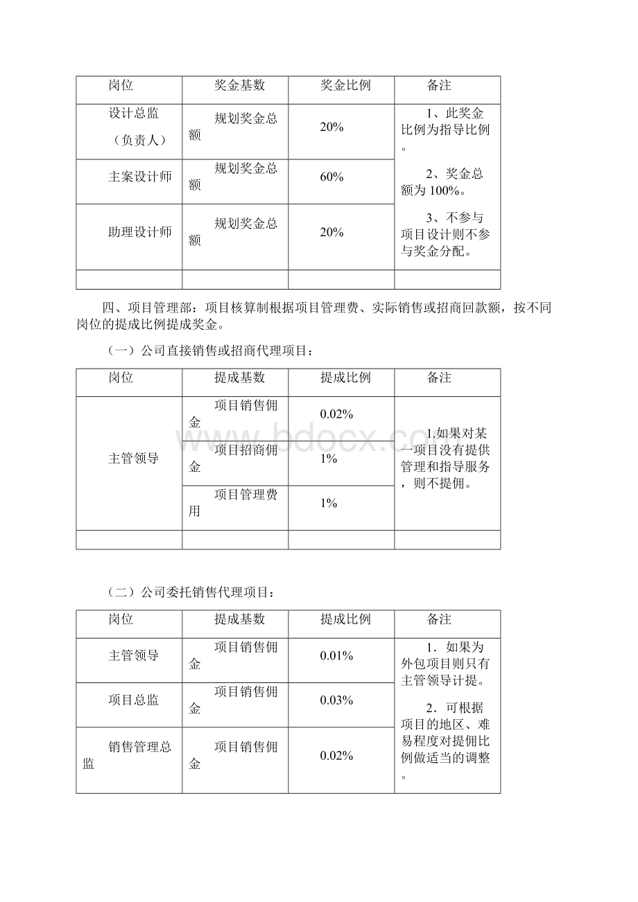 员工绩效考核管理办法版.docx_第3页