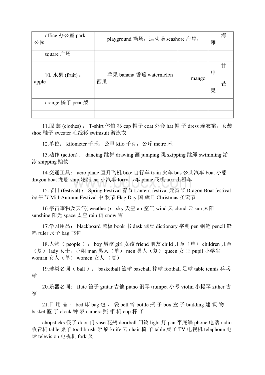 外研版小学英语三起单词词组句型分类分册汇总表.docx_第2页