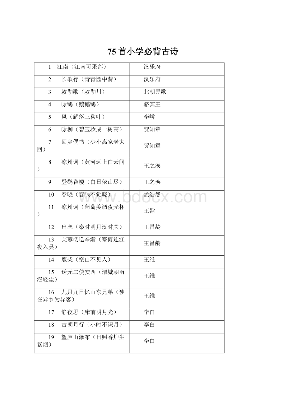 75首小学必背古诗.docx_第1页