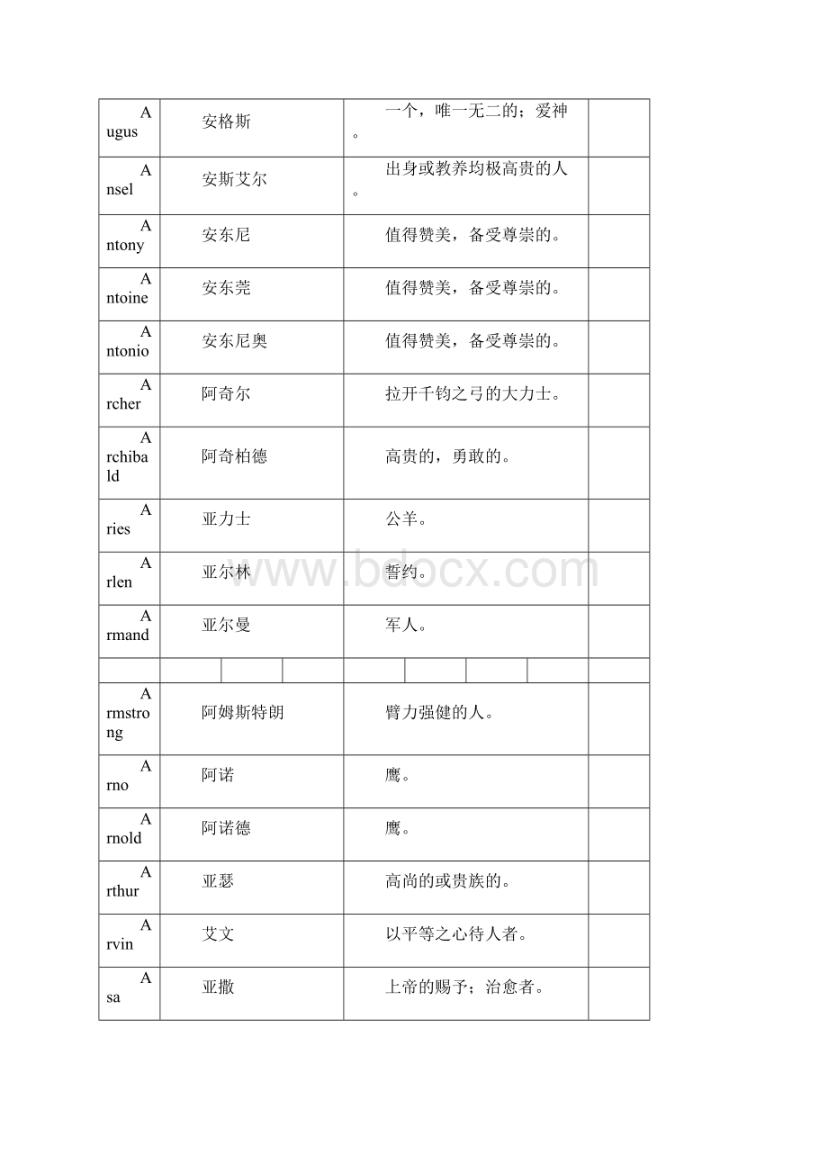 男女生英文名来源和涵义大全Word文档格式.docx_第3页