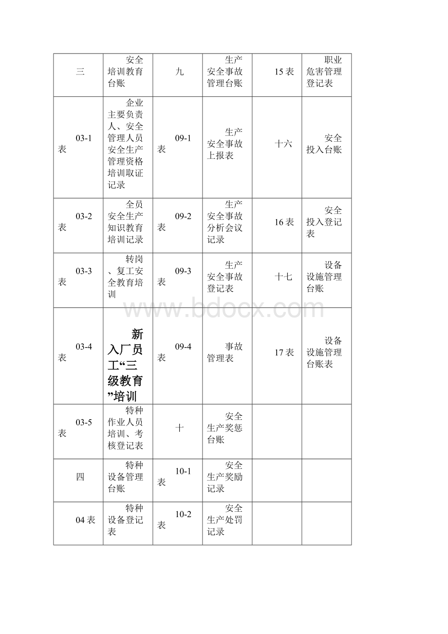 安全生产管理台账样本.docx_第2页