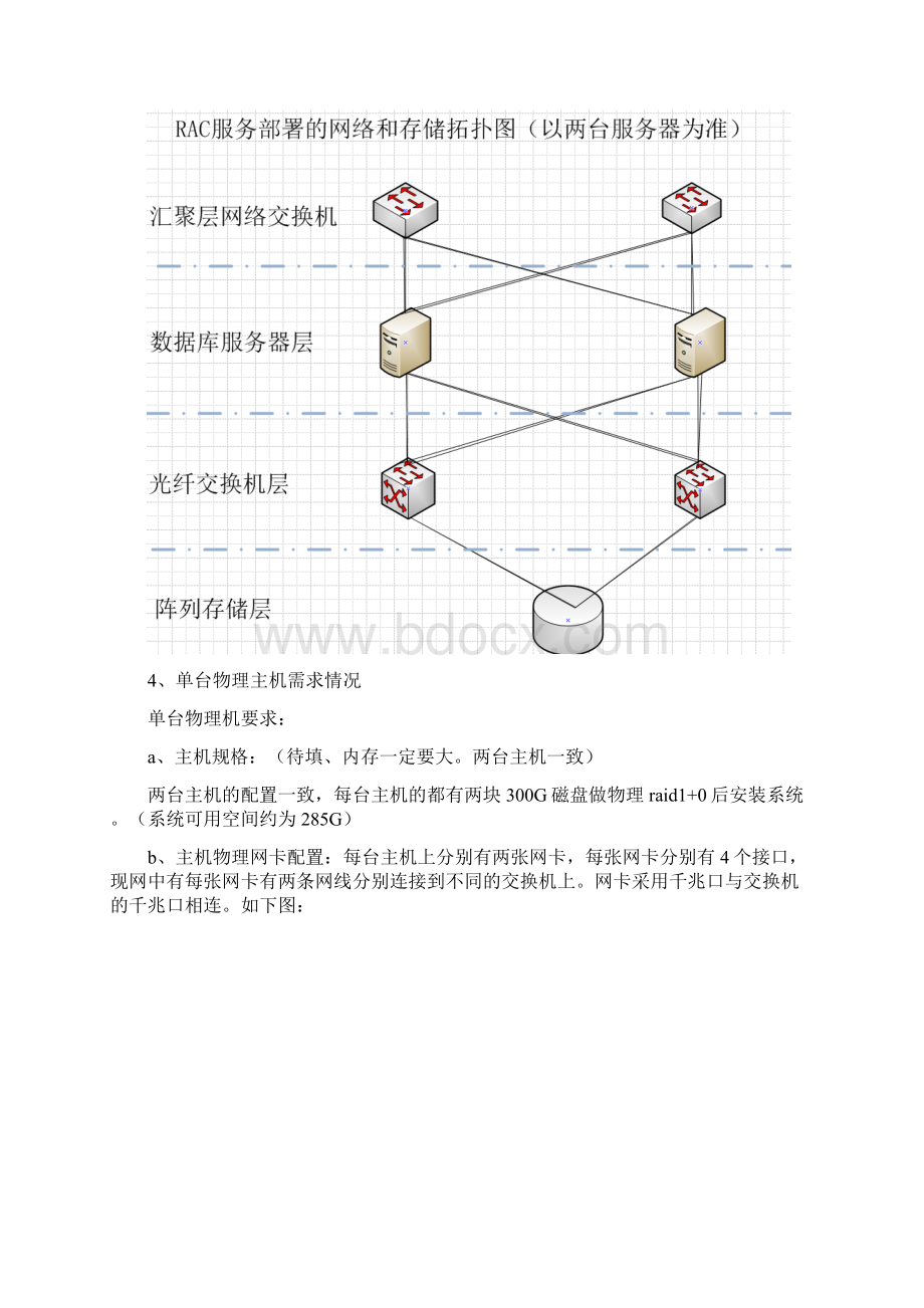 RAC或物理机基础设施配置草稿.docx_第2页