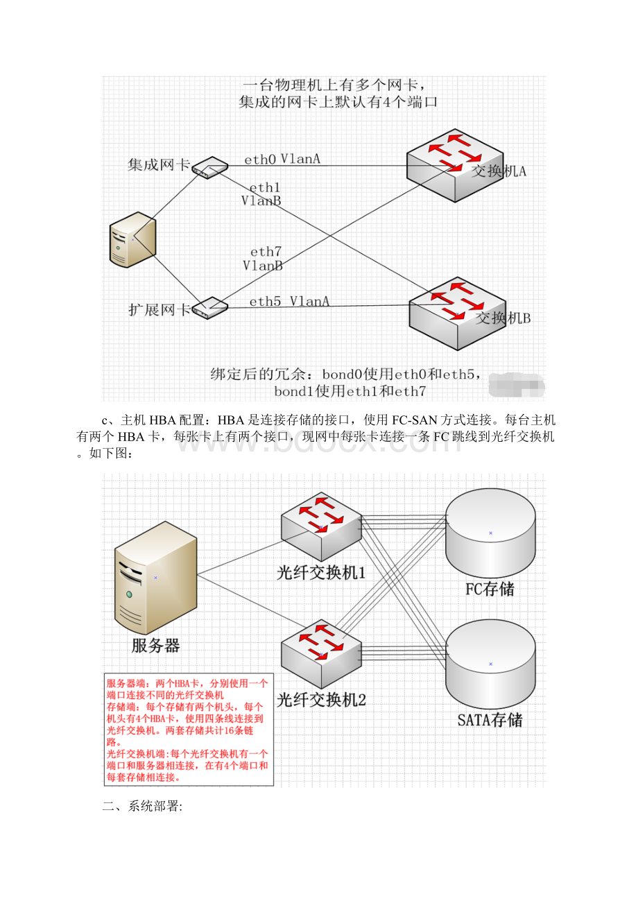 RAC或物理机基础设施配置草稿.docx_第3页