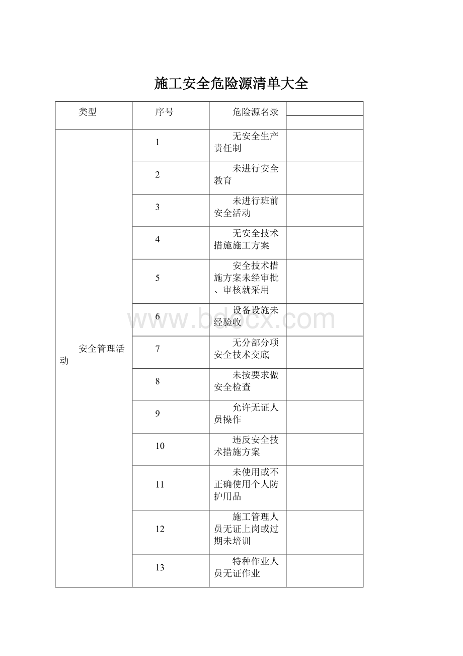 施工安全危险源清单大全Word下载.docx