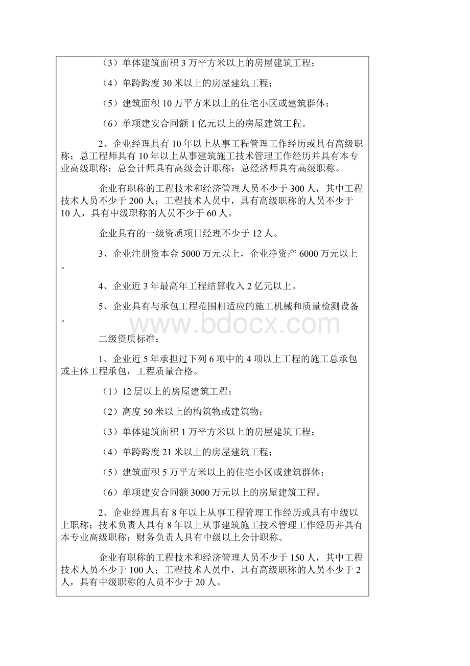 房屋建筑业资质等级Word文件下载.docx_第2页