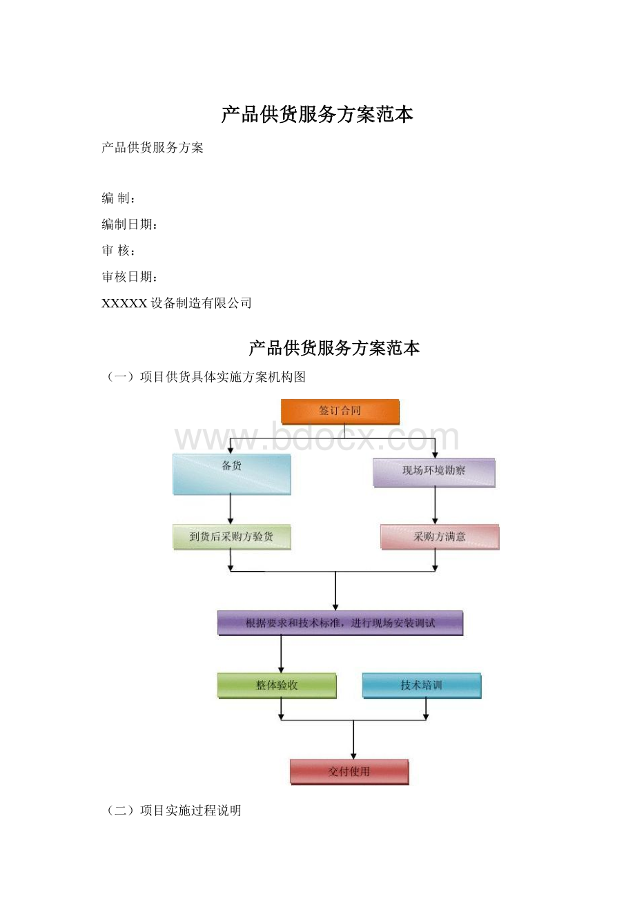 产品供货服务方案范本.docx_第1页