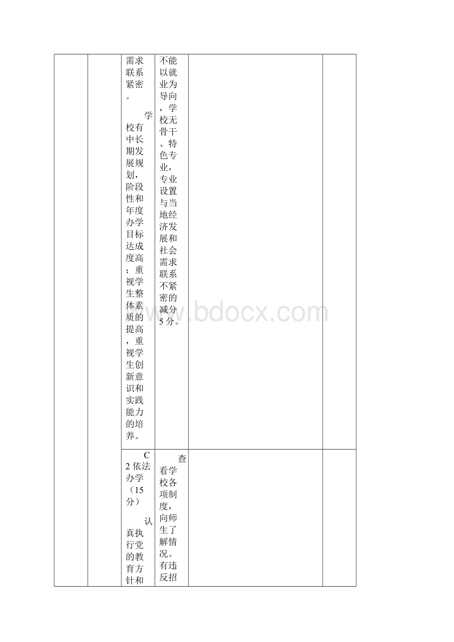 中等职业学校督导评估方案Word文件下载.docx_第2页